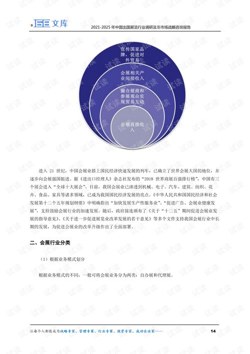 2021-2025年中國出國展覽行業調研及非市場戰略咨詢報告 市場信息咨詢與調查的關鍵洞察